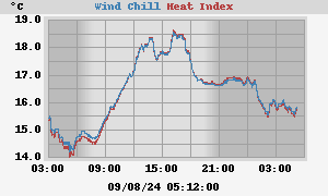 heatchill