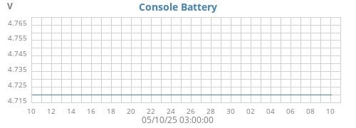 monthvolt